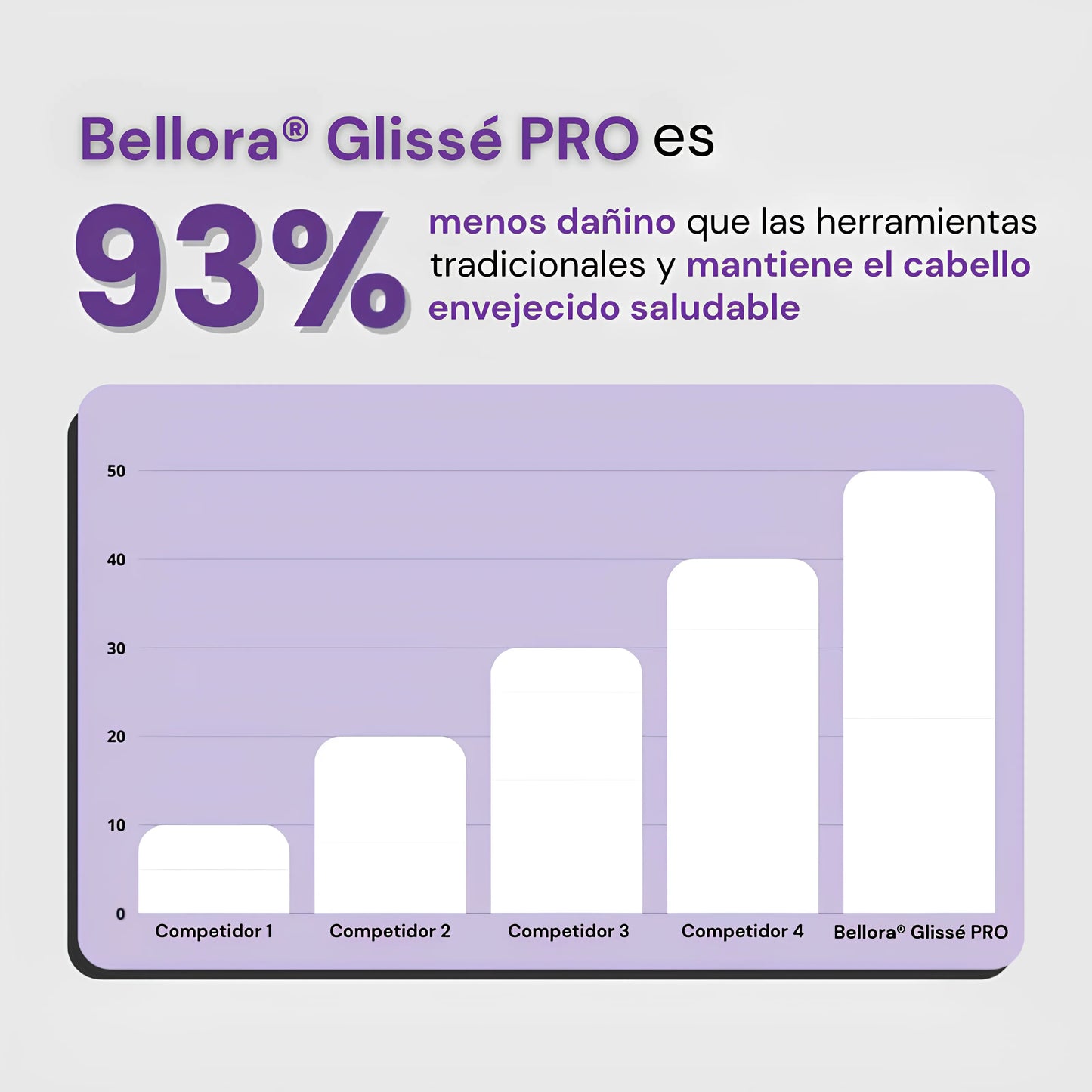 Bellora® - Glissé PRO